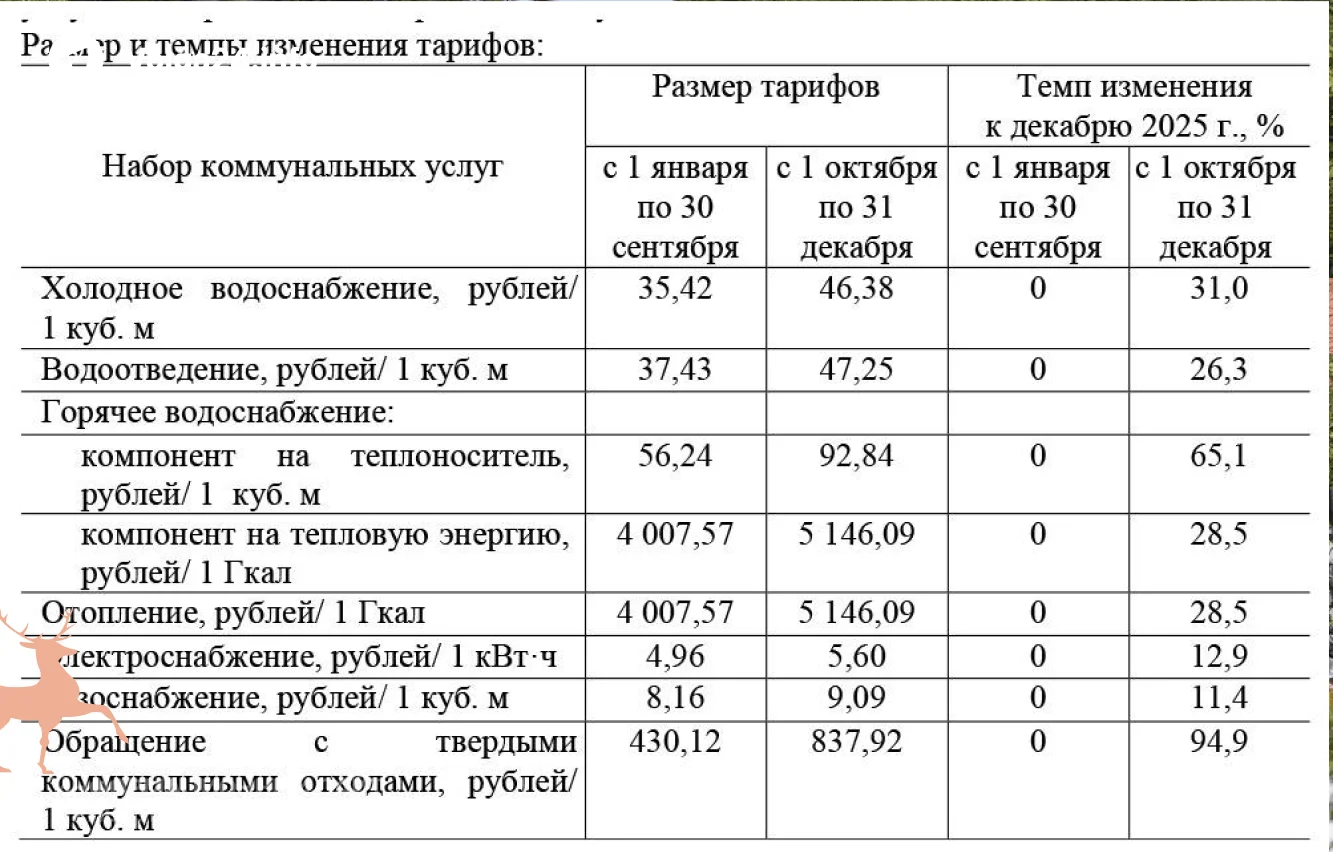 Власти Чувашии готовят резкий рост тарифов ЖКХ: платежи вырастут почти на треть