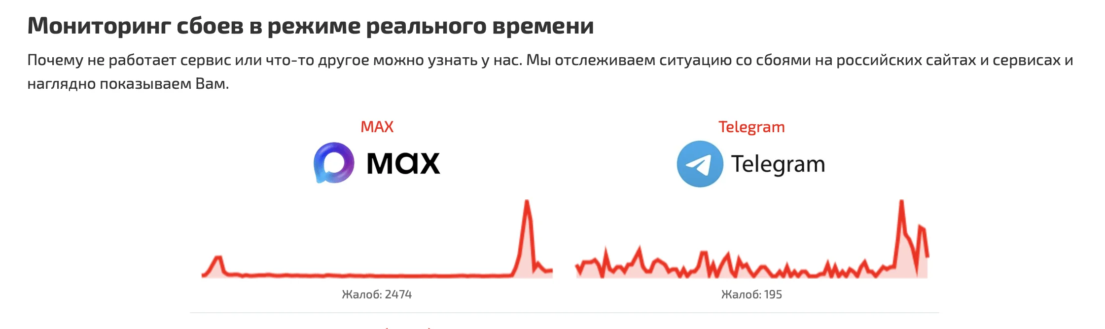 Россияне массово пожаловались на сбой в работе «национального мессенджера» MAX