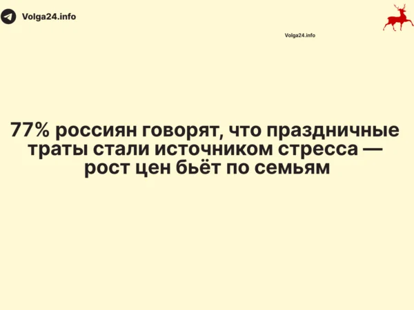 77% россиян говорят, что праздничные траты стали источником стресса — рост цен бьёт по семьям