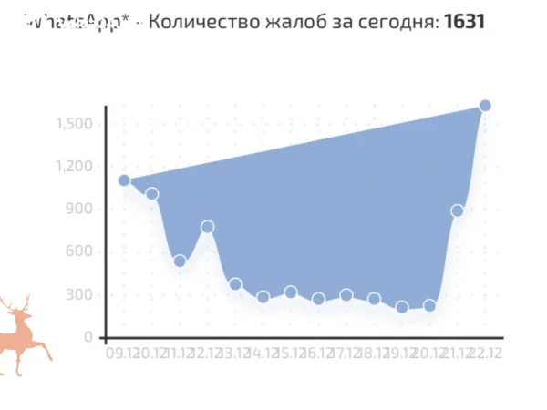 WhatsApp замедлили на 80% в России: Роскомнадзор блокирует мессенджер