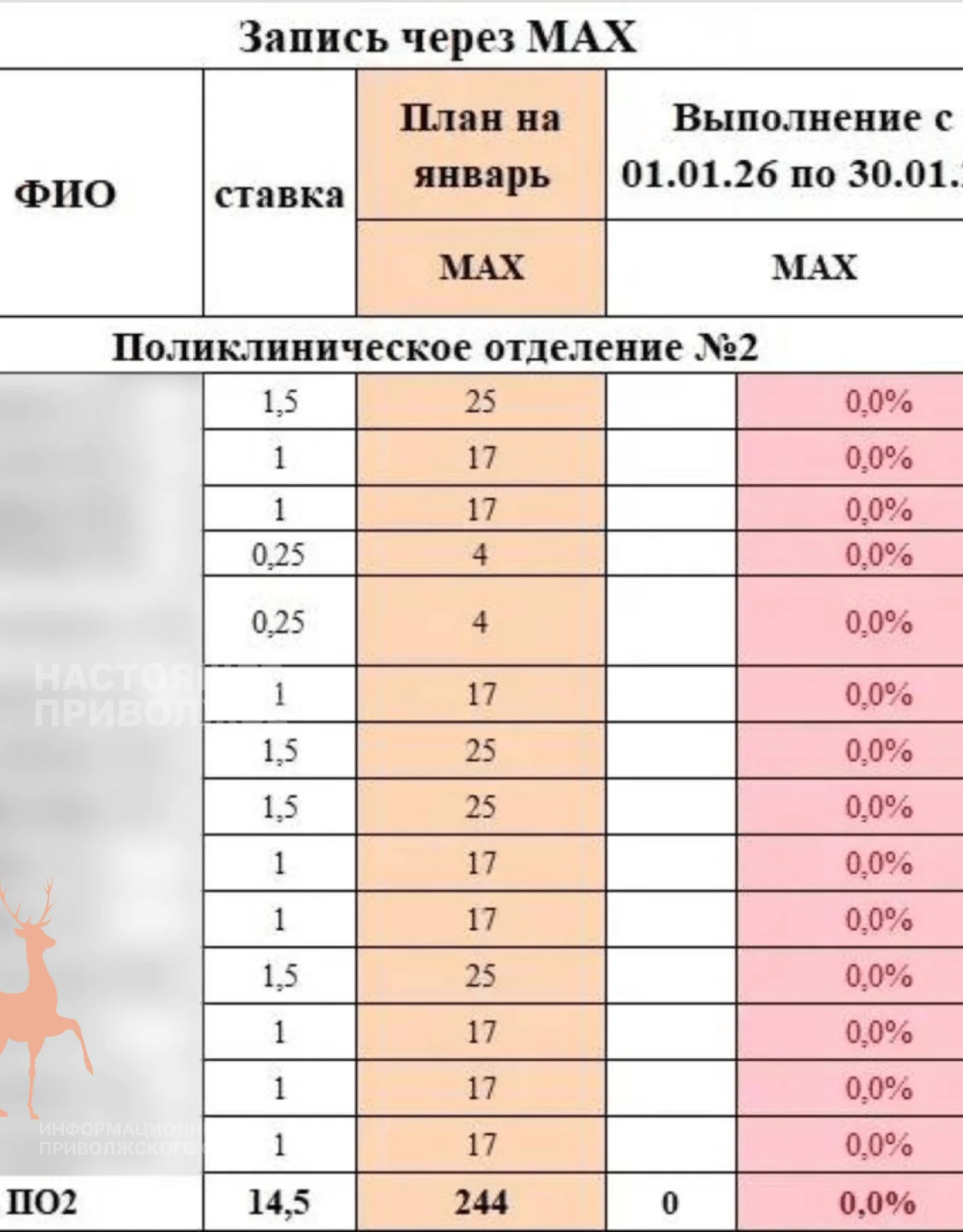 В Уфе врачей лишат премий, если они не заманят пациентов в мессенджер Max