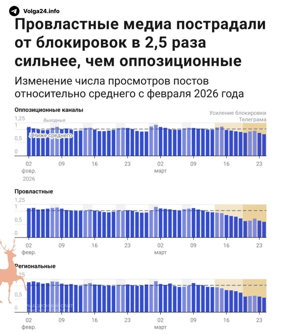 Как&nbsp;Соловьев и&nbsp;«Комсомолка» потеряли половину охватов