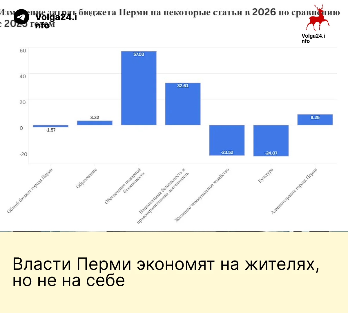 Власти Перми экономят на&nbsp;жителях, но&nbsp;не&nbsp;на&nbsp;себе
