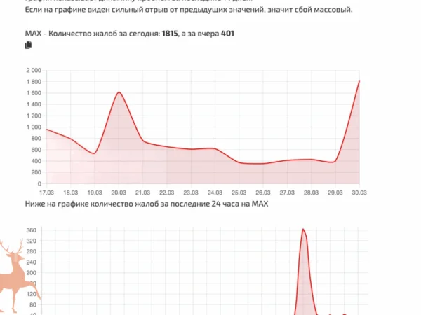 Пользователи жалуются на работу Max
