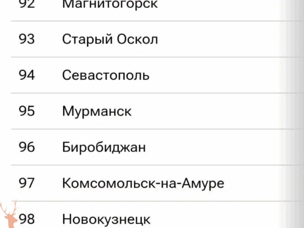 Саратов официально признан худшим городом России по&nbsp;стройкам