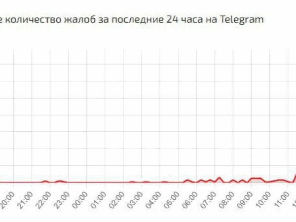 В России массово «лег» Telegram