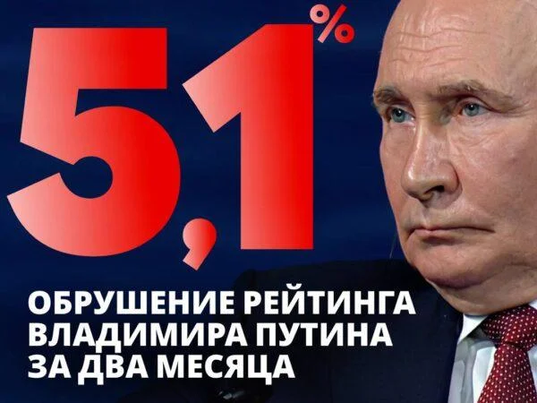 Рейтинг Путина падает вместе с его активностью