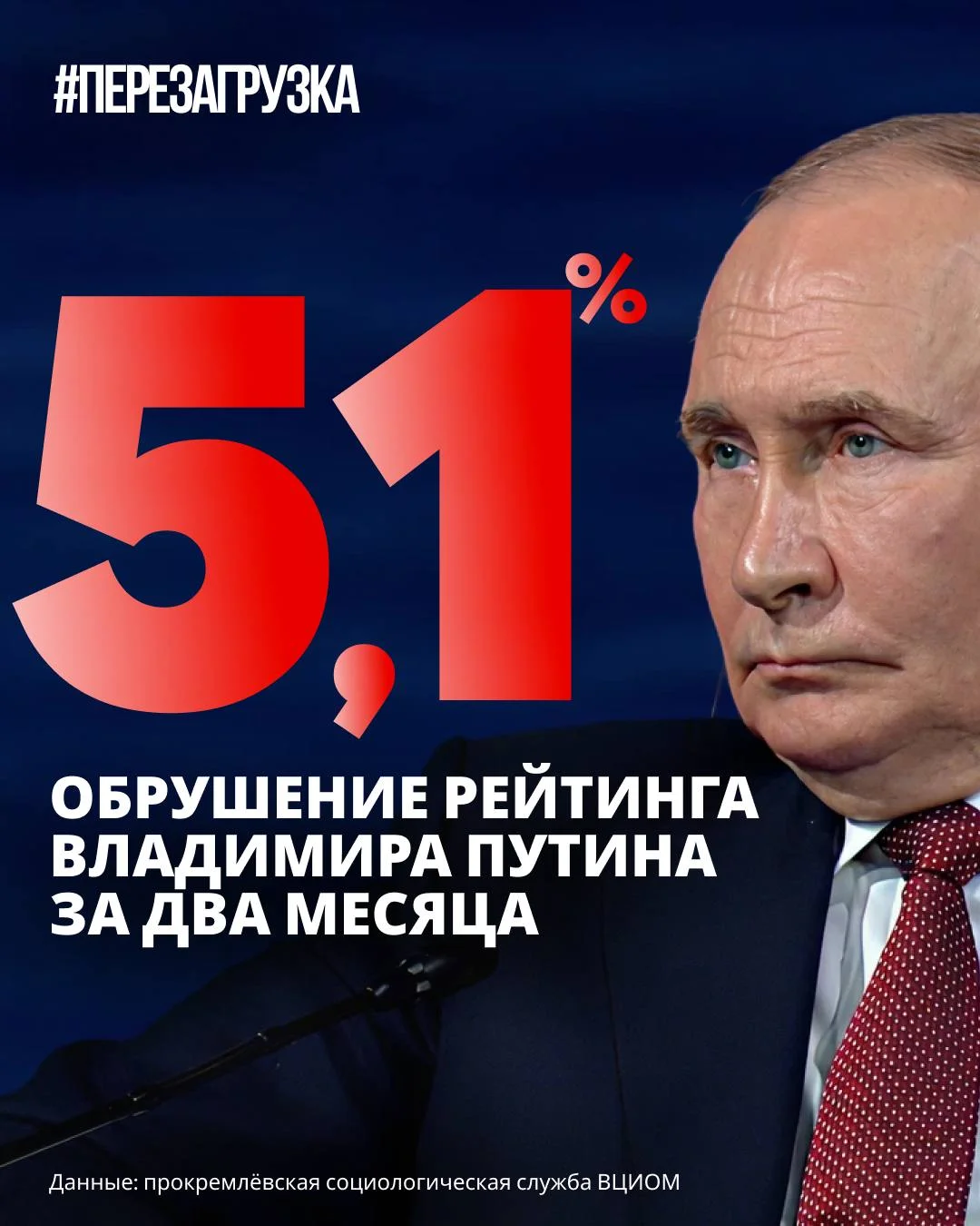 Рейтинг Путина падает вместе с&nbsp;его&nbsp;активностью