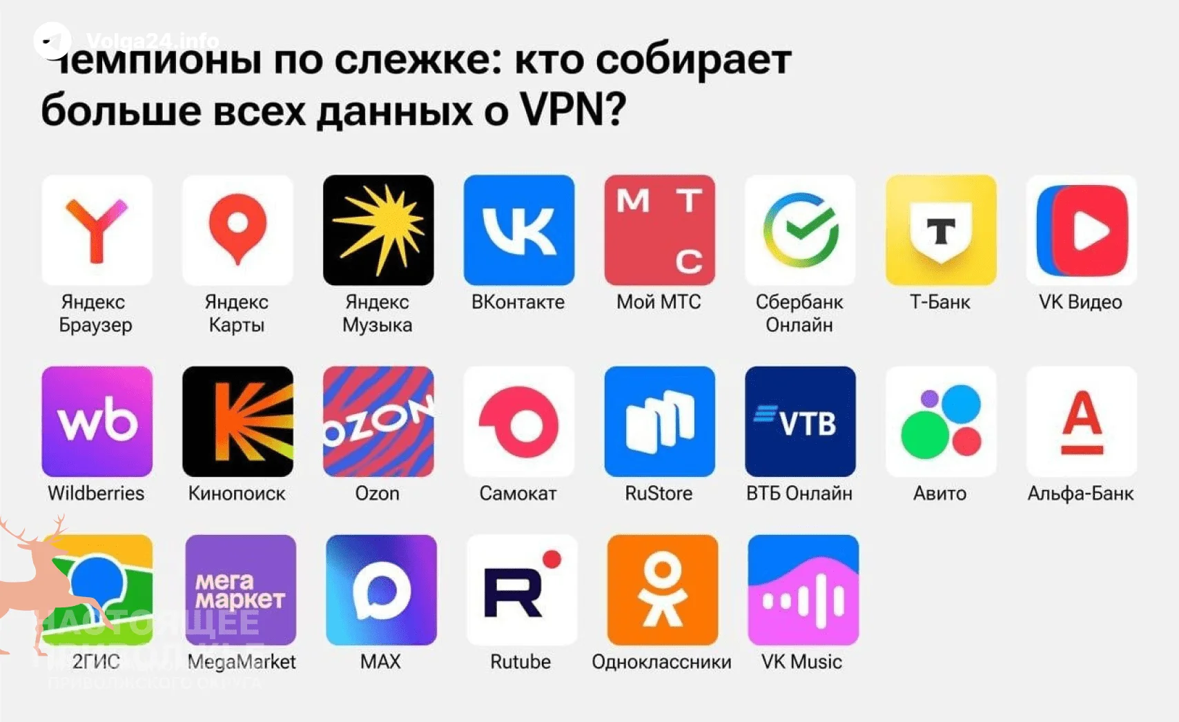 Российские приложения массово следят за&nbsp;вашими VPN