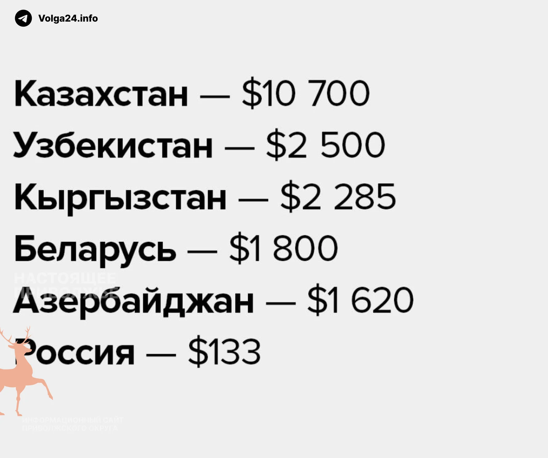 Патриотизм на&nbsp;минималках: Россия выплатит ветеранам в&nbsp;80&nbsp;раз&nbsp;меньше, чем&nbsp;Казахстан