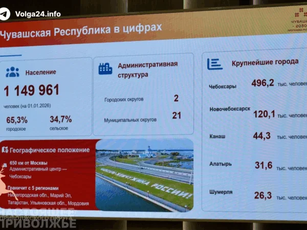 Численность жителей Чувашии упала до уровня 1993 года