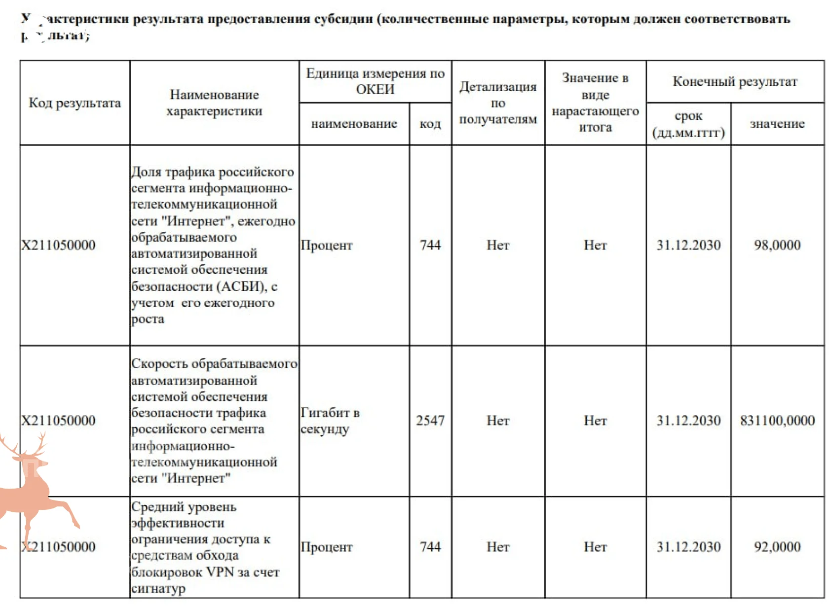 Роскомнадзор получит бюджет на&nbsp;блокировку 92% VPN‑сервисов