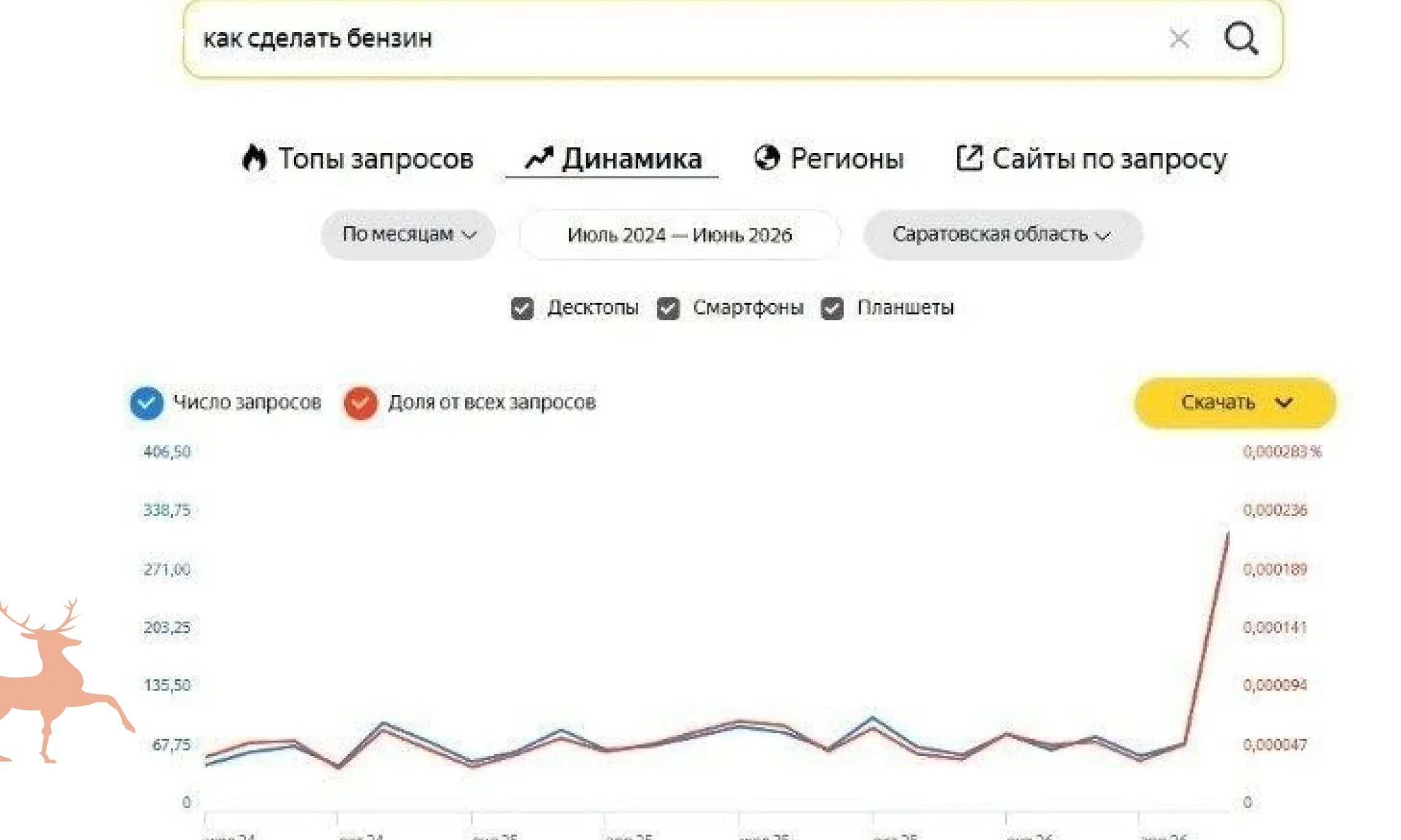В&nbsp;Саратове в&nbsp;4&nbsp;раза вырос интерес к&nbsp;домашнему производству топлива